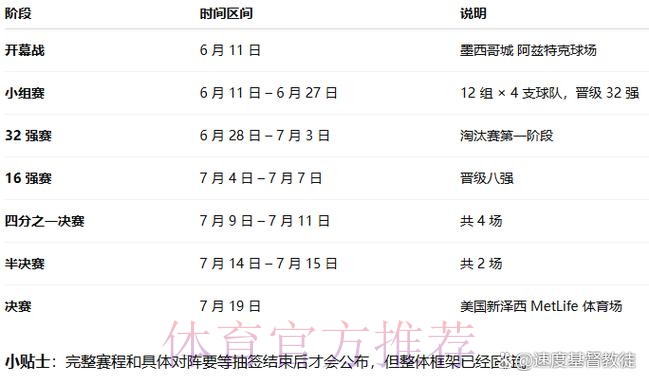 2026世界杯高清直播几点开始 2026世界杯高清直播几点开始