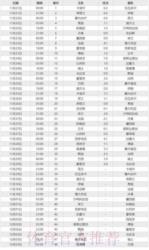 揭秘最佳世界杯比分排行 揭秘最佳世界杯比分排行