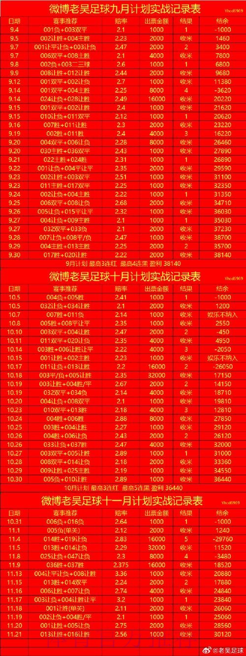最新世界杯盘口稳定入口地址推荐 最新世界杯盘口稳定入口地址推荐