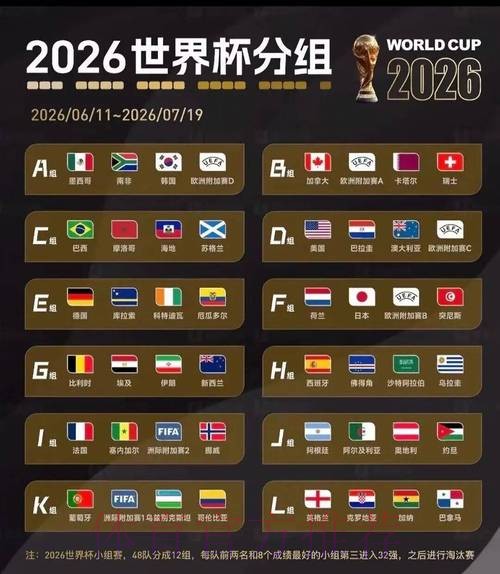 2026世界杯排名网站 2026世界杯排名网站