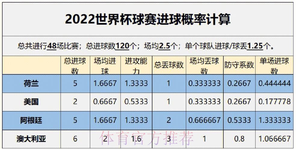 世界杯买球胜率提升的必备数据分析 世界杯买球胜率提升的必备数据分析