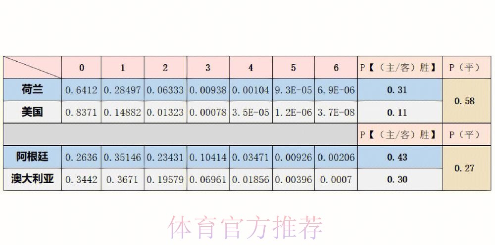 世界杯买球胜率提升的必备数据分析 世界杯买球胜率提升的必备数据分析