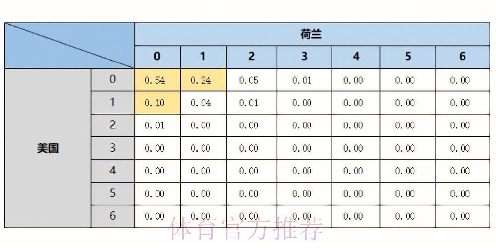 世界杯买球胜率提升的必备数据分析 世界杯买球胜率提升的必备数据分析