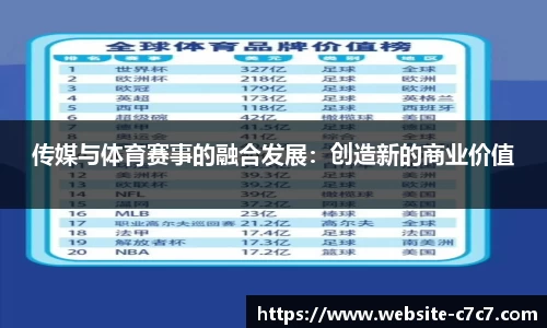 传媒与体育赛事的融合发展：创造新的商业价值
