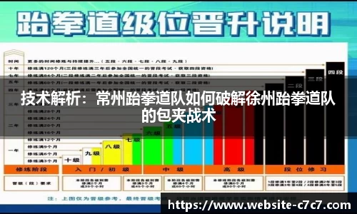 技术解析：常州跆拳道队如何破解徐州跆拳道队的包夹战术